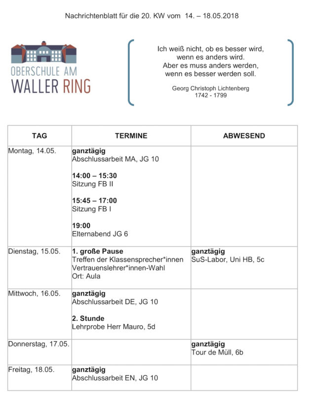 Oberschule am Waller Ring
