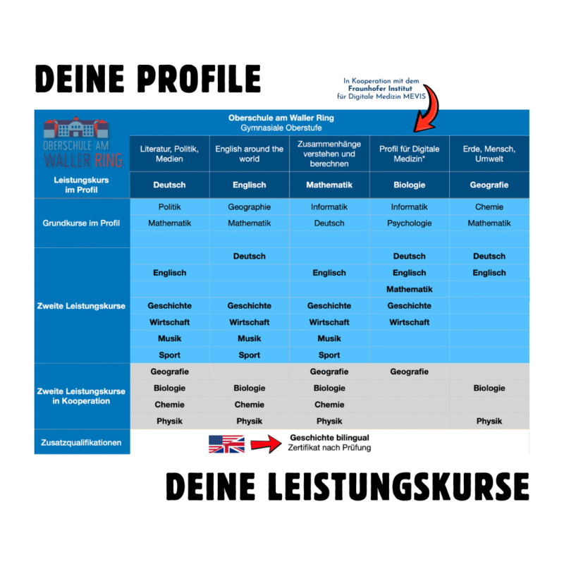 Oberschule am Waller Ring