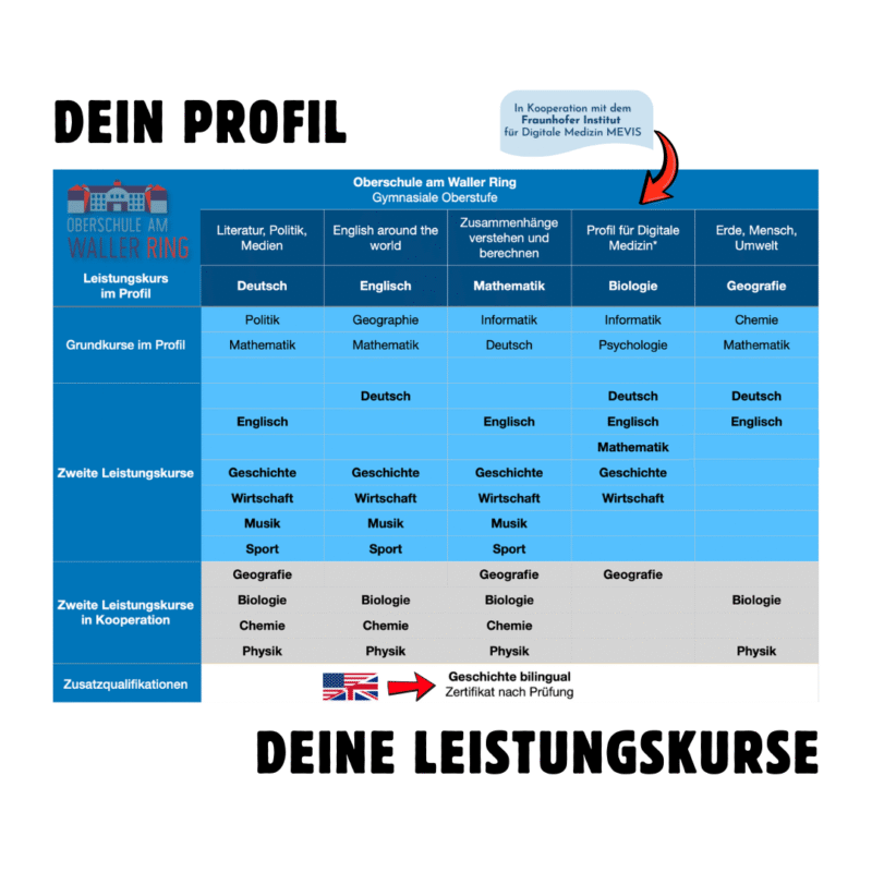 Oberschule am Waller Ring