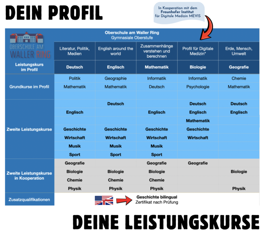 Oberschule am Waller Ring