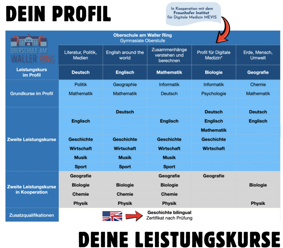 Oberschule am Waller Ring